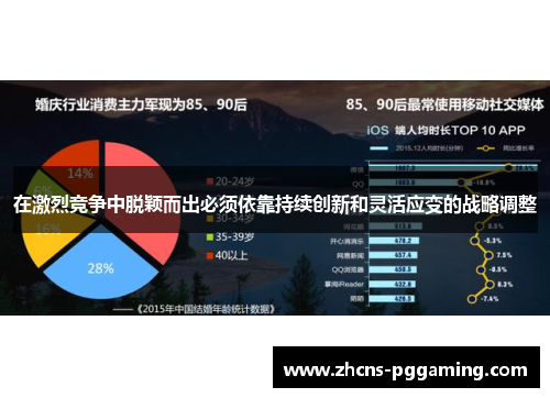 在激烈竞争中脱颖而出必须依靠持续创新和灵活应变的战略调整