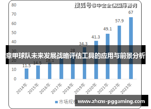 意甲球队未来发展战略评估工具的应用与前景分析