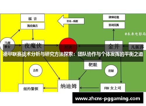 德甲联赛战术分析与研究方法探索：团队协作与个体发挥的平衡之道