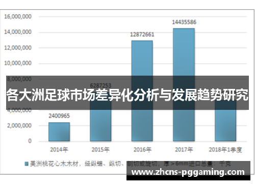 各大洲足球市场差异化分析与发展趋势研究