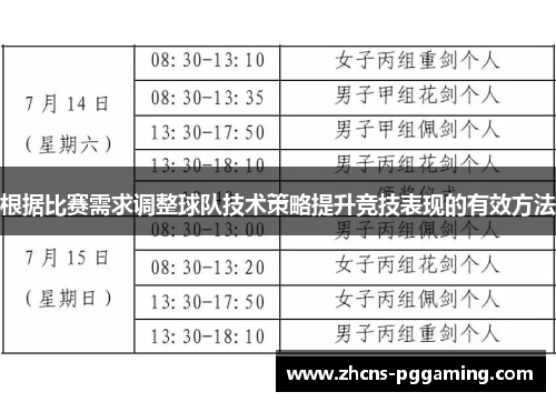 根据比赛需求调整球队技术策略提升竞技表现的有效方法