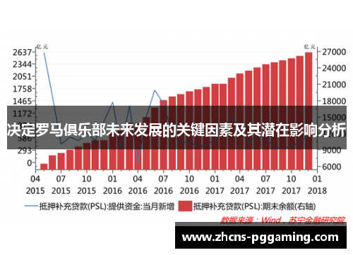 决定罗马俱乐部未来发展的关键因素及其潜在影响分析