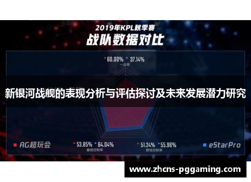新银河战舰的表现分析与评估探讨及未来发展潜力研究