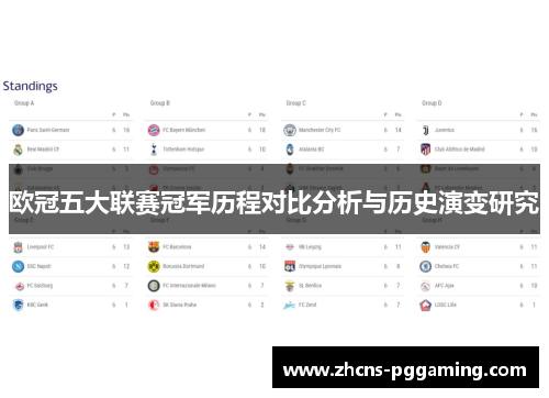 欧冠五大联赛冠军历程对比分析与历史演变研究
