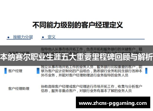 本纳赛尔职业生涯五大重要里程碑回顾与解析