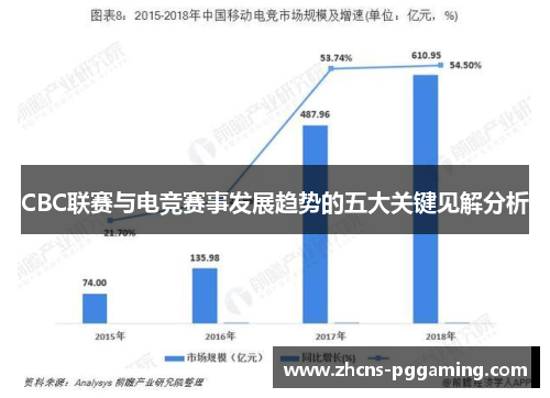 CBC联赛与电竞赛事发展趋势的五大关键见解分析