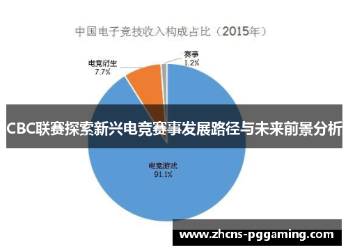 CBC联赛探索新兴电竞赛事发展路径与未来前景分析