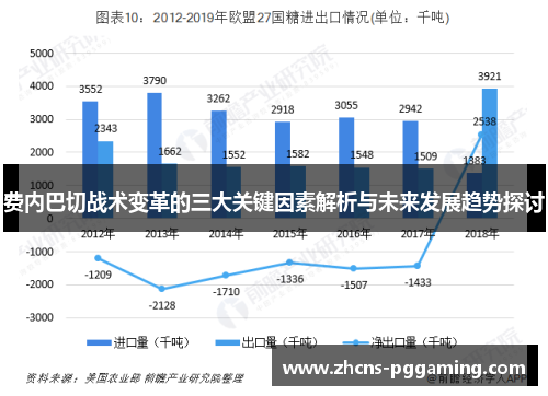 费内巴切战术变革的三大关键因素解析与未来发展趋势探讨