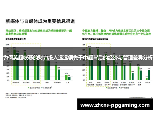 为何英超联赛的财力投入远远领先于中超背后的经济与管理差异分析