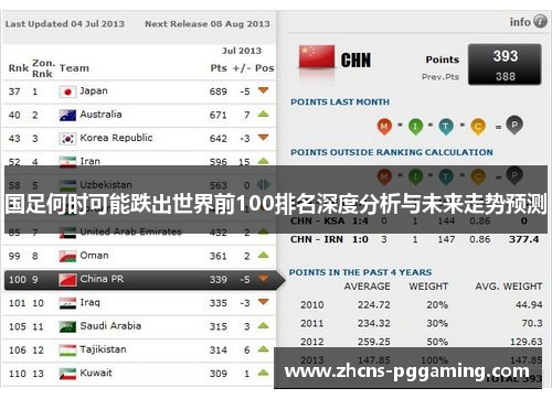 国足何时可能跌出世界前100排名深度分析与未来走势预测