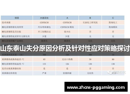 山东泰山失分原因分析及针对性应对策略探讨