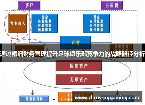 通过精细财务管理提升足球俱乐部竞争力的战略路径分析