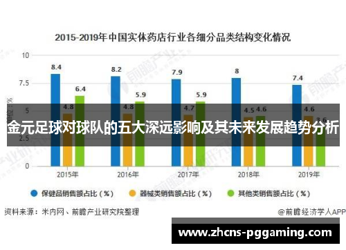 金元足球对球队的五大深远影响及其未来发展趋势分析