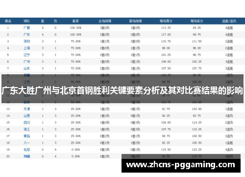 广东大胜广州与北京首钢胜利关键要素分析及其对比赛结果的影响