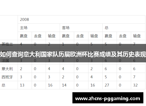 如何查询意大利国家队历届欧洲杯比赛成绩及其历史表现