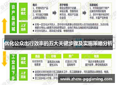 优化公众出行效率的五大关键步骤及实施策略分析