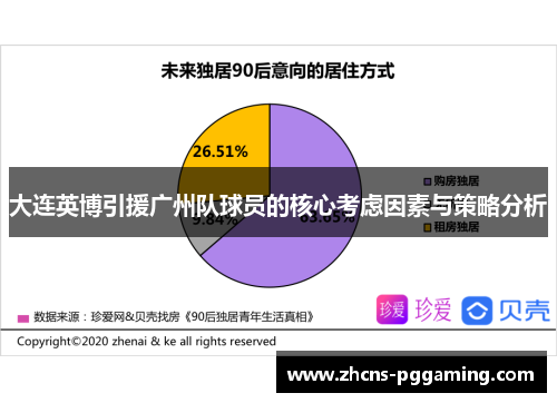 大连英博引援广州队球员的核心考虑因素与策略分析