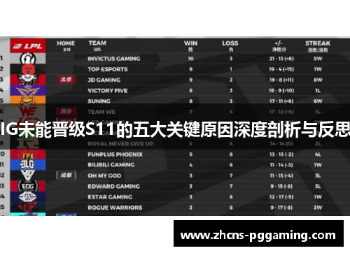 IG未能晋级S11的五大关键原因深度剖析与反思
