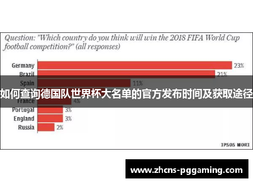 如何查询德国队世界杯大名单的官方发布时间及获取途径