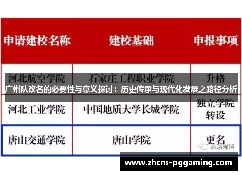 广州队改名的必要性与意义探讨：历史传承与现代化发展之路径分析
