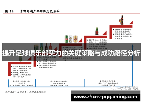 提升足球俱乐部实力的关键策略与成功路径分析
