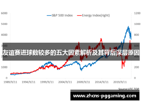 友谊赛进球数较多的五大因素解析及其背后深层原因