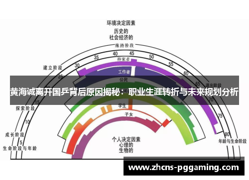 黄海诚离开国乒背后原因揭秘：职业生涯转折与未来规划分析