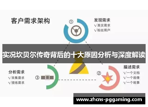 实况坎贝尔传奇背后的十大原因分析与深度解读