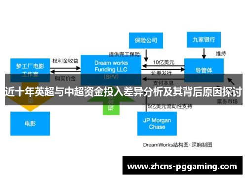 近十年英超与中超资金投入差异分析及其背后原因探讨