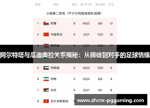 阿尔特塔与瓜迪奥拉关系揭秘:从师徒到对手的足球情缘 阿尔特塔与瓜迪奥拉关系揭秘:从师徒到对手的足球情缘