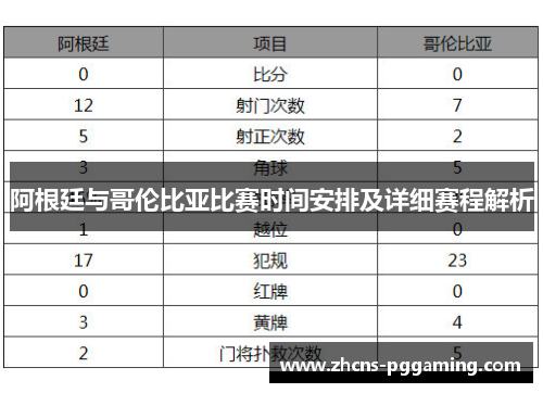 阿根廷与哥伦比亚比赛时间安排及详细赛程解析 阿根廷与哥伦比亚比赛时间安排及详细赛程解析