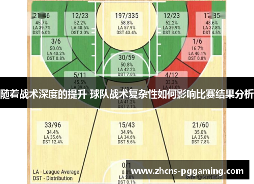 随着战术深度的提升 球队战术复杂性如何影响比赛结果分析 随着战术深度的提升 球队战术复杂性如何影响比赛结果分析