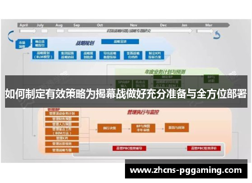 如何制定有效策略为揭幕战做好充分准备与全方位部署