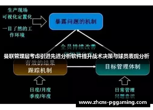 曼联管理层考虑引进先进分析软件提升战术决策与球员表现分析