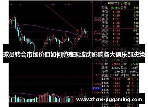 球员转会市场价值如何随表现波动影响各大俱乐部决策