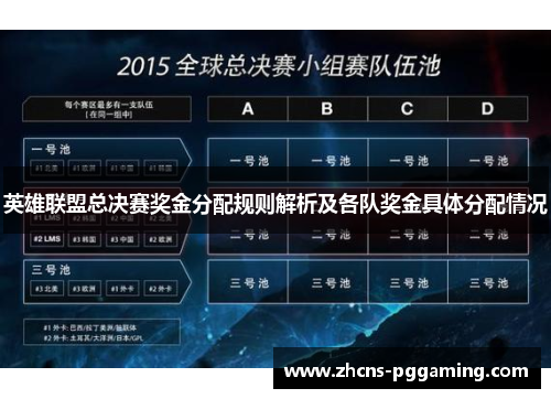 英雄联盟总决赛奖金分配规则解析及各队奖金具体分配情况