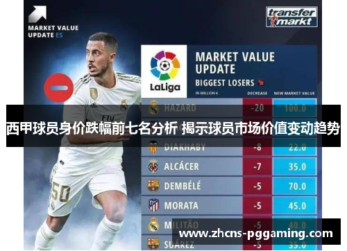 西甲球员身价跌幅前七名分析 揭示球员市场价值变动趋势 西甲球员身价跌幅前七名分析 揭示球员市场价值变动趋势