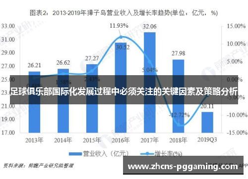 足球俱乐部国际化发展过程中必须关注的关键因素及策略分析